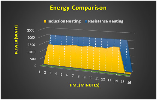 Induction-Heating.jpg