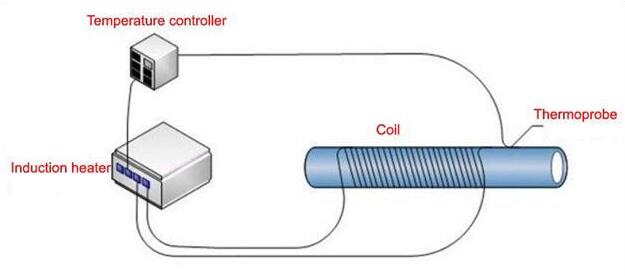Induction-Heating_2.jpg