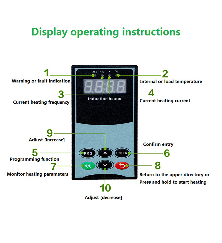 Induction heater operation panel